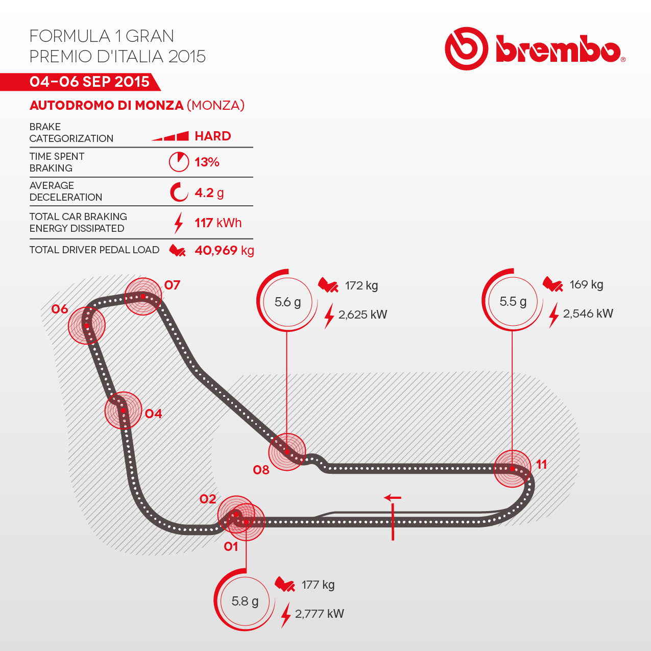 id-14851-150129_infografica-Monza-2015